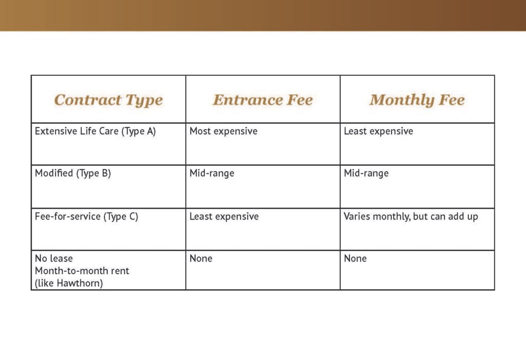 Choosing the right retirement home at Fairview Estates in Hopkinton